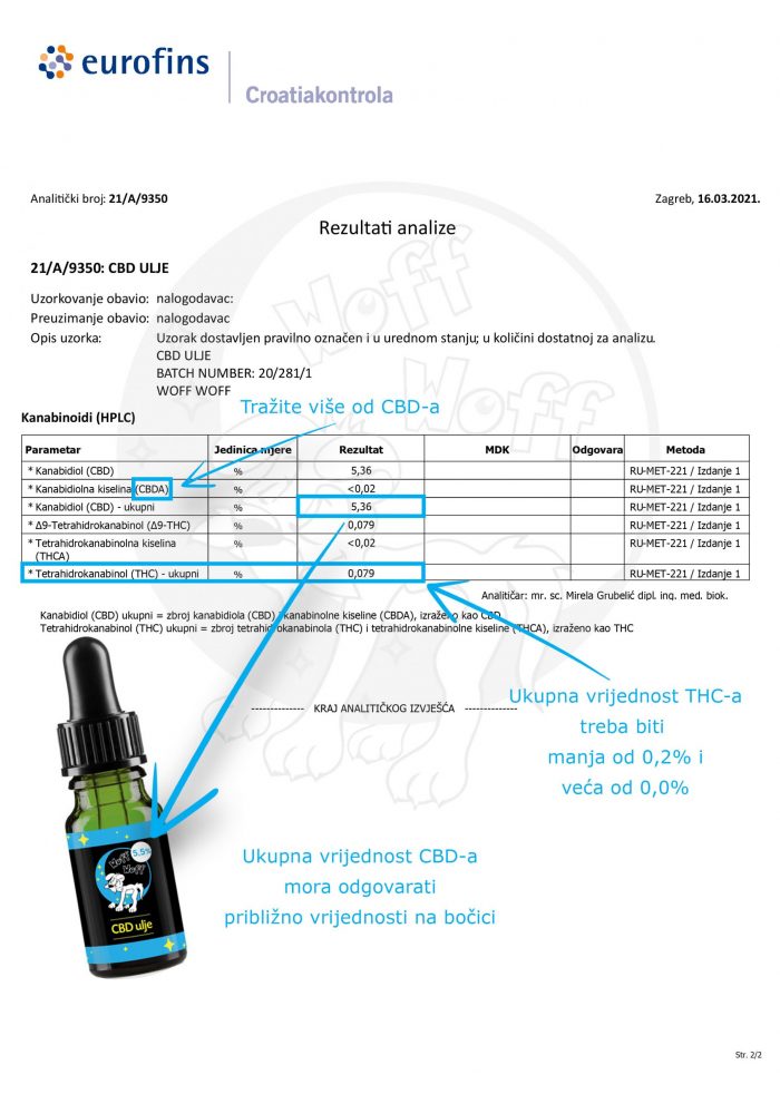 CBD ulje za pse