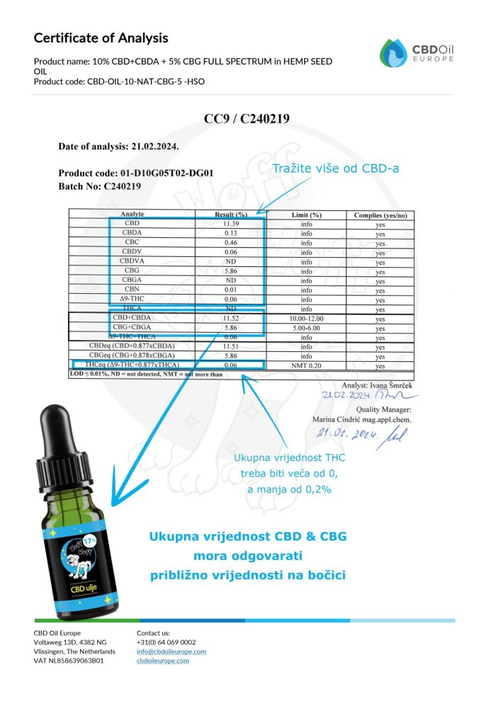 17 CBD CBG ulje za pse - Laboratorijska-analiza - COA